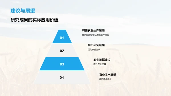 农学研究成果解析