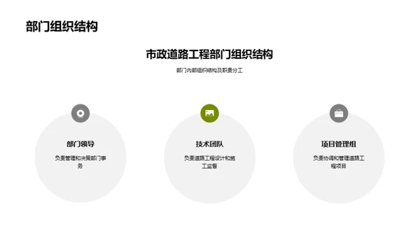 市政道路工程的发展之路