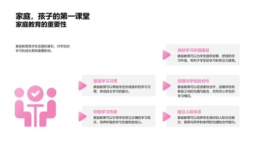 初中新生入学引导PPT模板