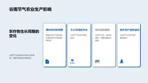 谷雨节气与农业深度解析