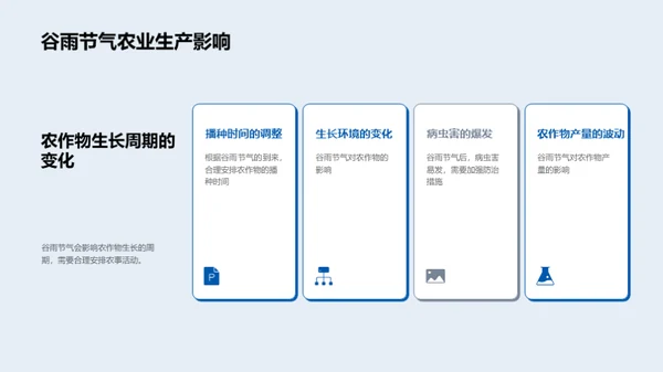 谷雨节气与农业深度解析