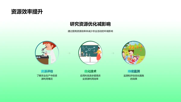 绿色农业之路