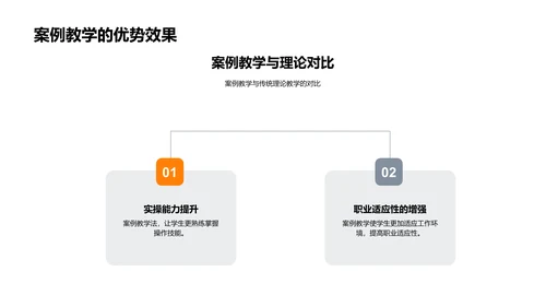 深化专科教学实践