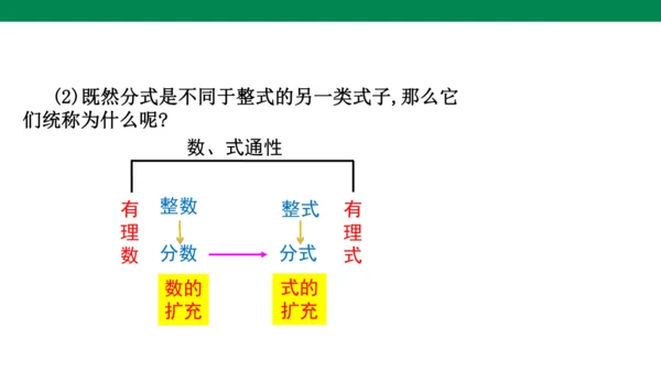 人教版八年级上册15.1.1  从分数到分式  课件（共21张PPT）