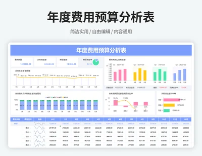 公司年度费用预算明细表