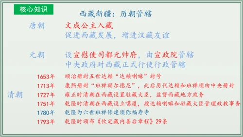 第二单元 辽宋夏金元时期：民族关系发展和社会变化  单元复习课件