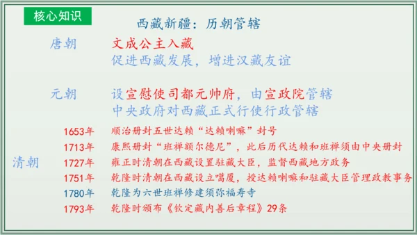 第二单元 辽宋夏金元时期：民族关系发展和社会变化  单元复习课件