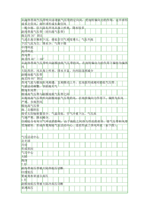 地球上的大气系统知识点汇总.docx