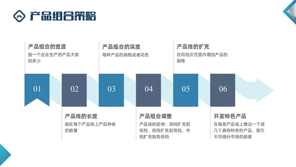 蓝色商务形状闭环营销PPT课件