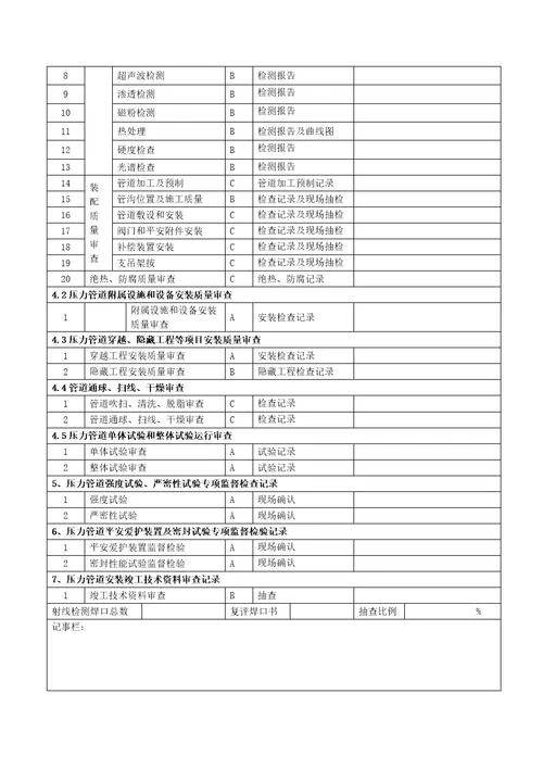 压力管道安装安全质量监督检验记录氮气