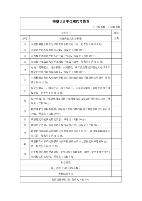 勘察设计单位履约考核办法