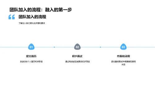 共创共享的企业文化