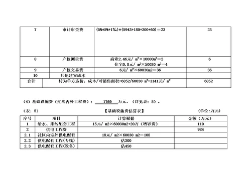 徐州专项项目投资估算