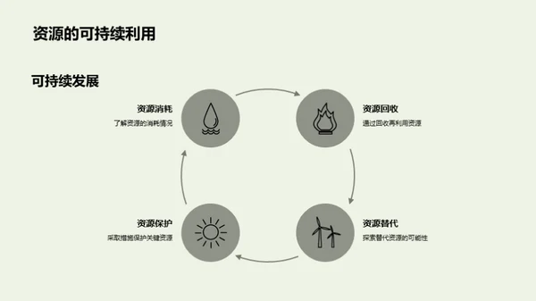 生态系统与我们