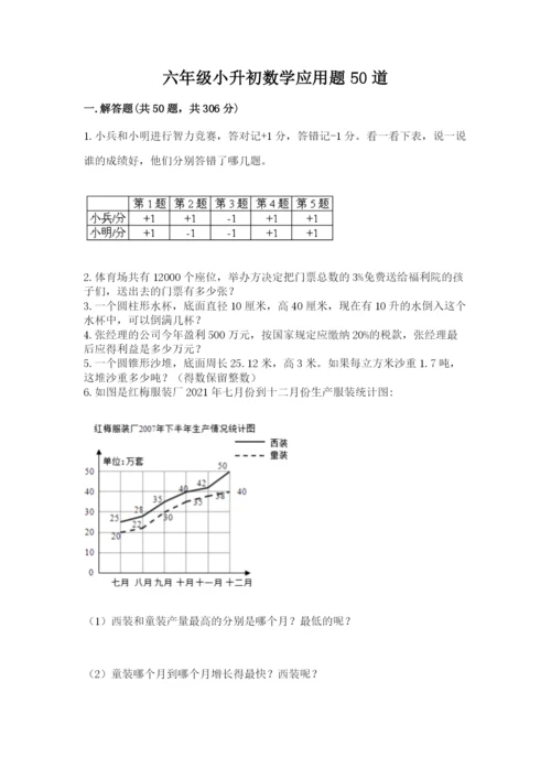 六年级小升初数学应用题50道附完整答案【精品】.docx