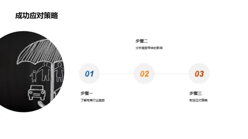 电商活动与职业成长