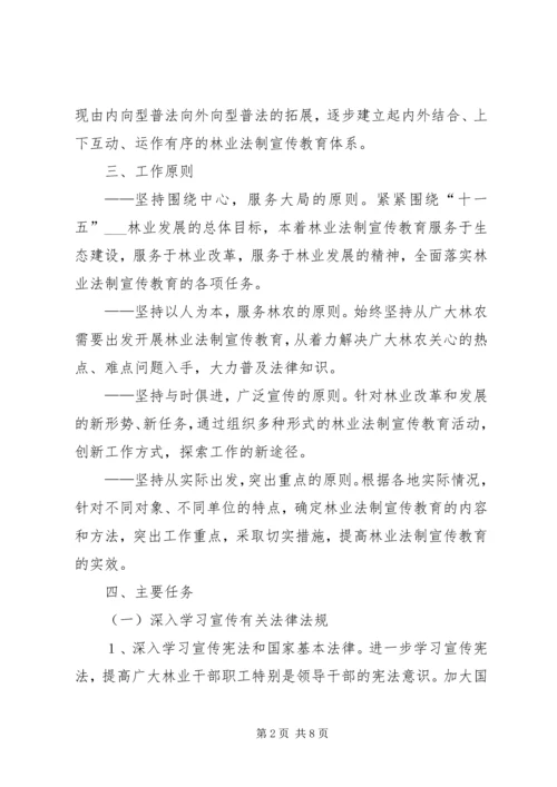 市林业系统五五普法规划.docx