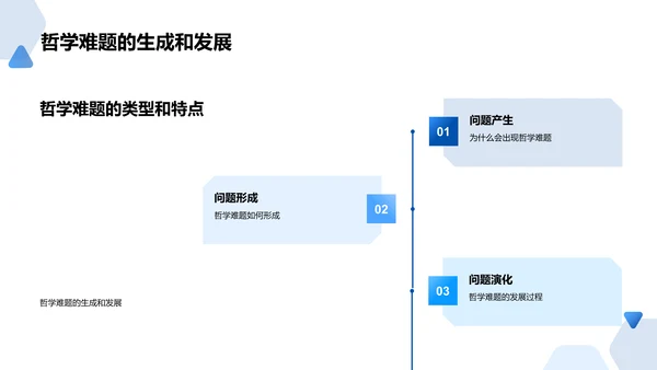 哲学难题解读