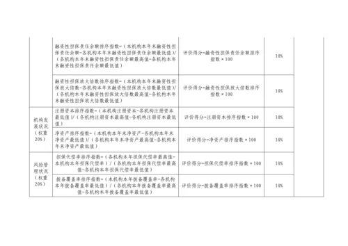 融资性担保公司绩效考核评价指标.docx