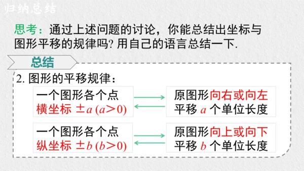 9.2.2 用坐标表示平移 课件（共28张PPT）