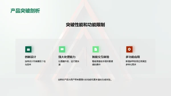 科技翻新：未来之产品