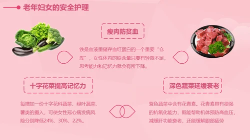 女性健康知识讲座通用PPT课件