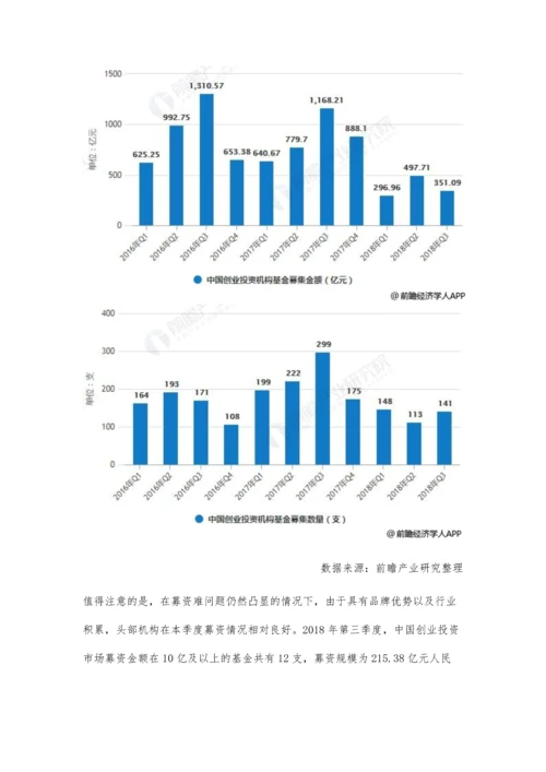 创业投资市场发展现状分析-市场投资活跃度下降.docx