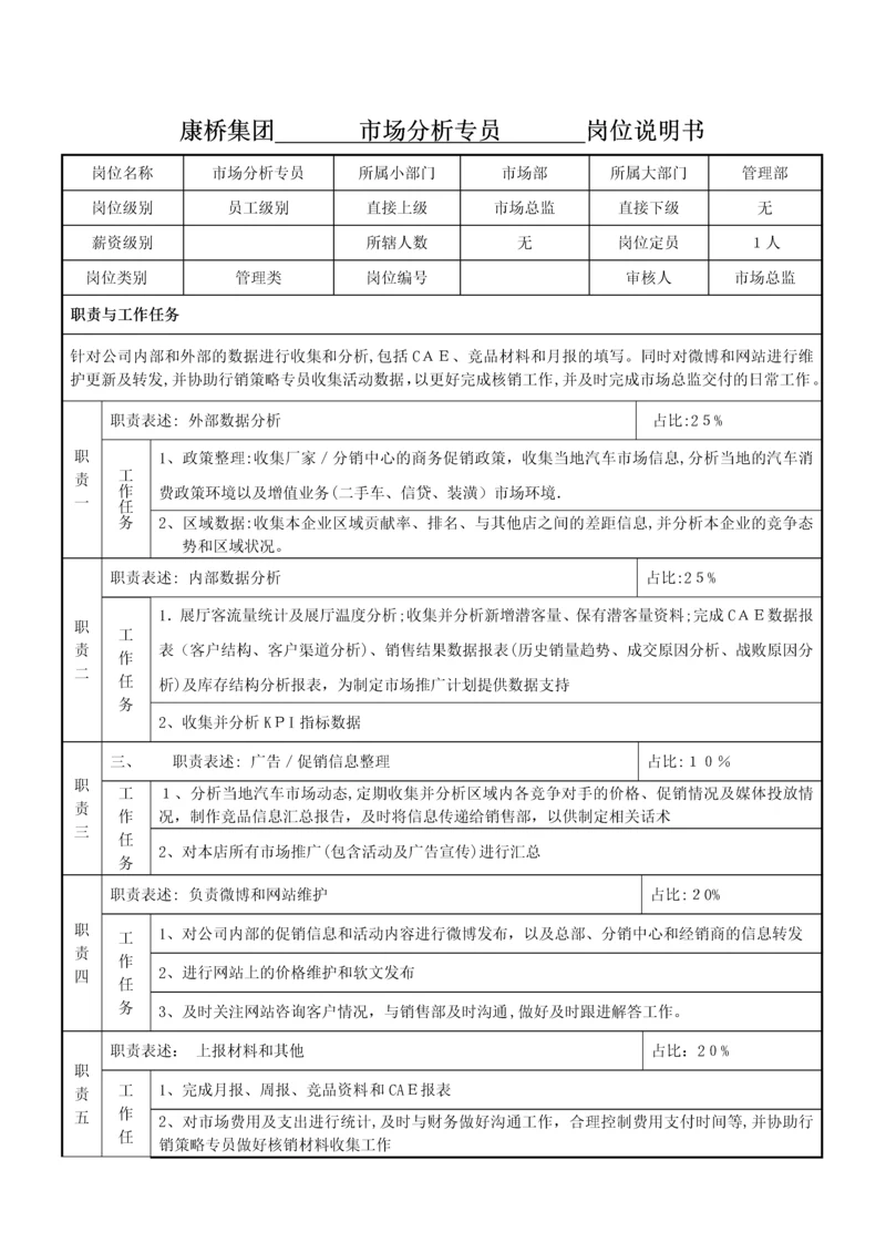 岗位说明书-市场分析专员.docx