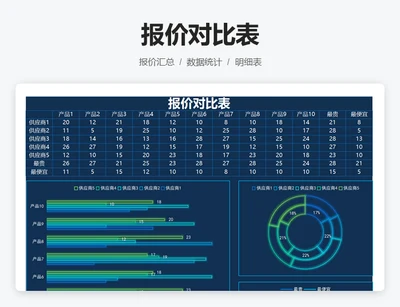 报价对比表