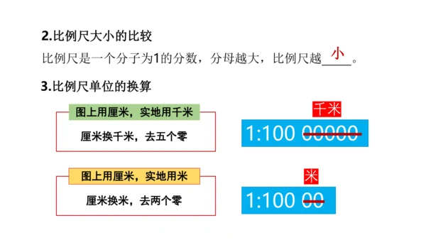 第一章 地球和地图（第3课时地图的阅读、地形图的判读）-2023-2024学年七年级地理上学期期中考