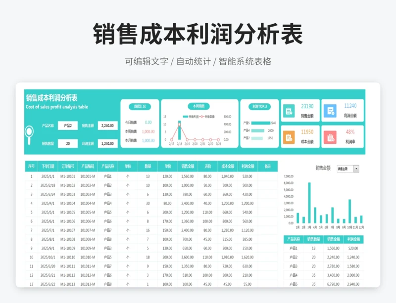 销售成本利润分析表
