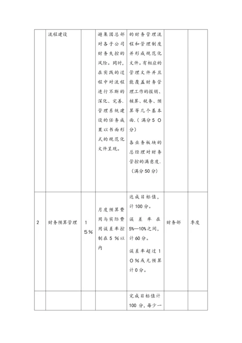 16-财务总监绩效考核与薪酬设计.docx