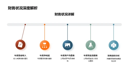 战略投资与创新前景