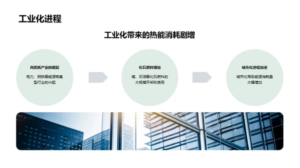 3D风其他行业教学课件PPT模板
