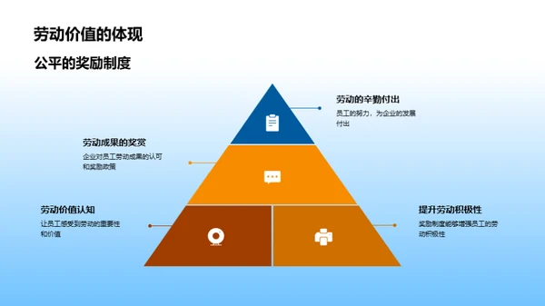 劳动与创新的双驱力