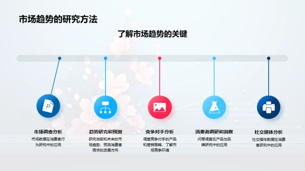立春商机探索