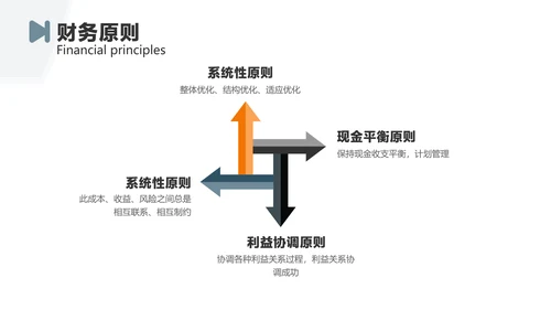 蓝灰色简约风企业财务部门员工培训