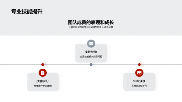 设计团队20XX年度回顾