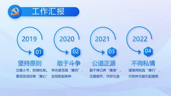 蓝色党建党支部述职报告动态PPT党课