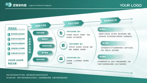 绿色系简约风逻辑架构图PPT模板