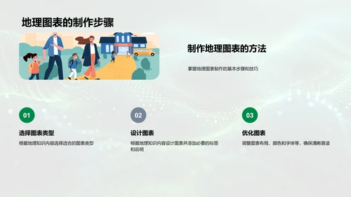 图表在地理学习中的应用