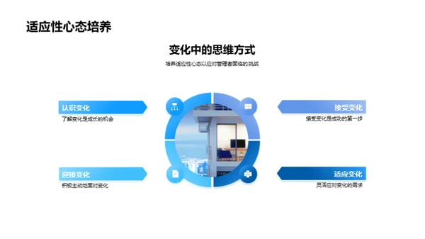 家居行业全方位提升