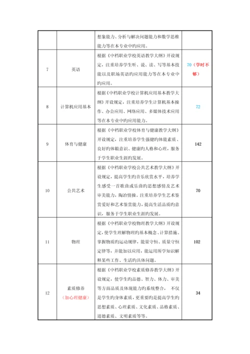 环境治理重点技术专业人才培养专题方案.docx