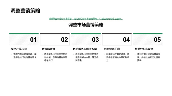 绿色出行营销创新