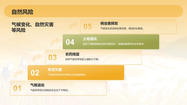 橙色手绘风发展现代农业商业计划书PPT模板