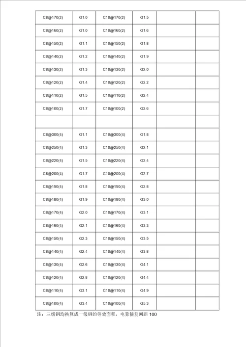 梁箍筋面积表