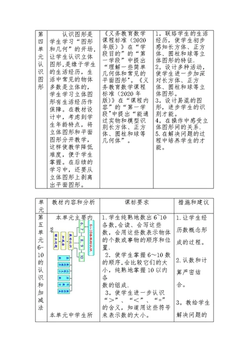小学数学学科素养培养指导意见（试行稿）