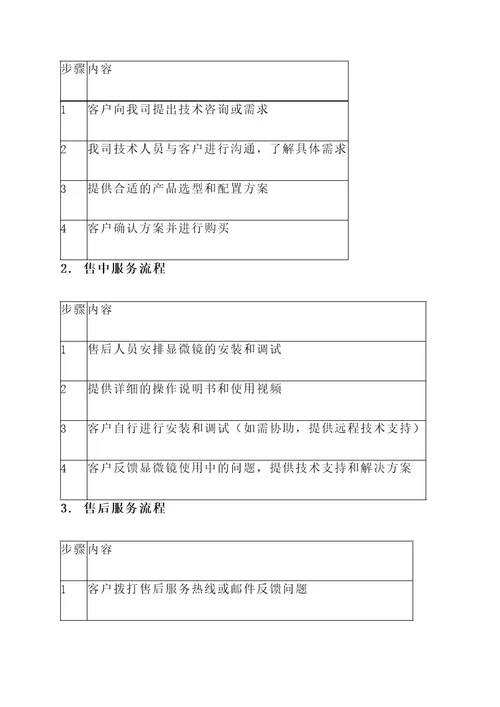 显微镜售后技术服务方案