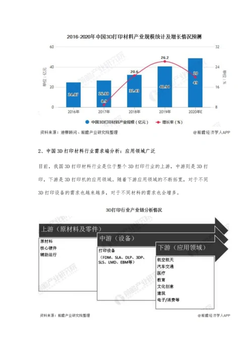 中国3D打印材料行业市场现状及发展前景分析-未来市场规模有望突破百亿元.docx