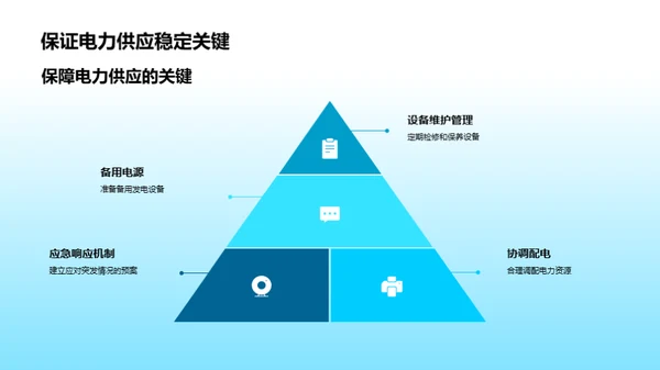 大暑应对电力之道